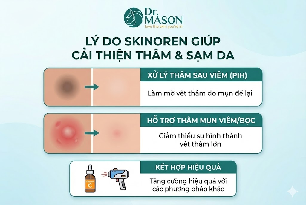 lý do skinoren giúp cải thiện thâm