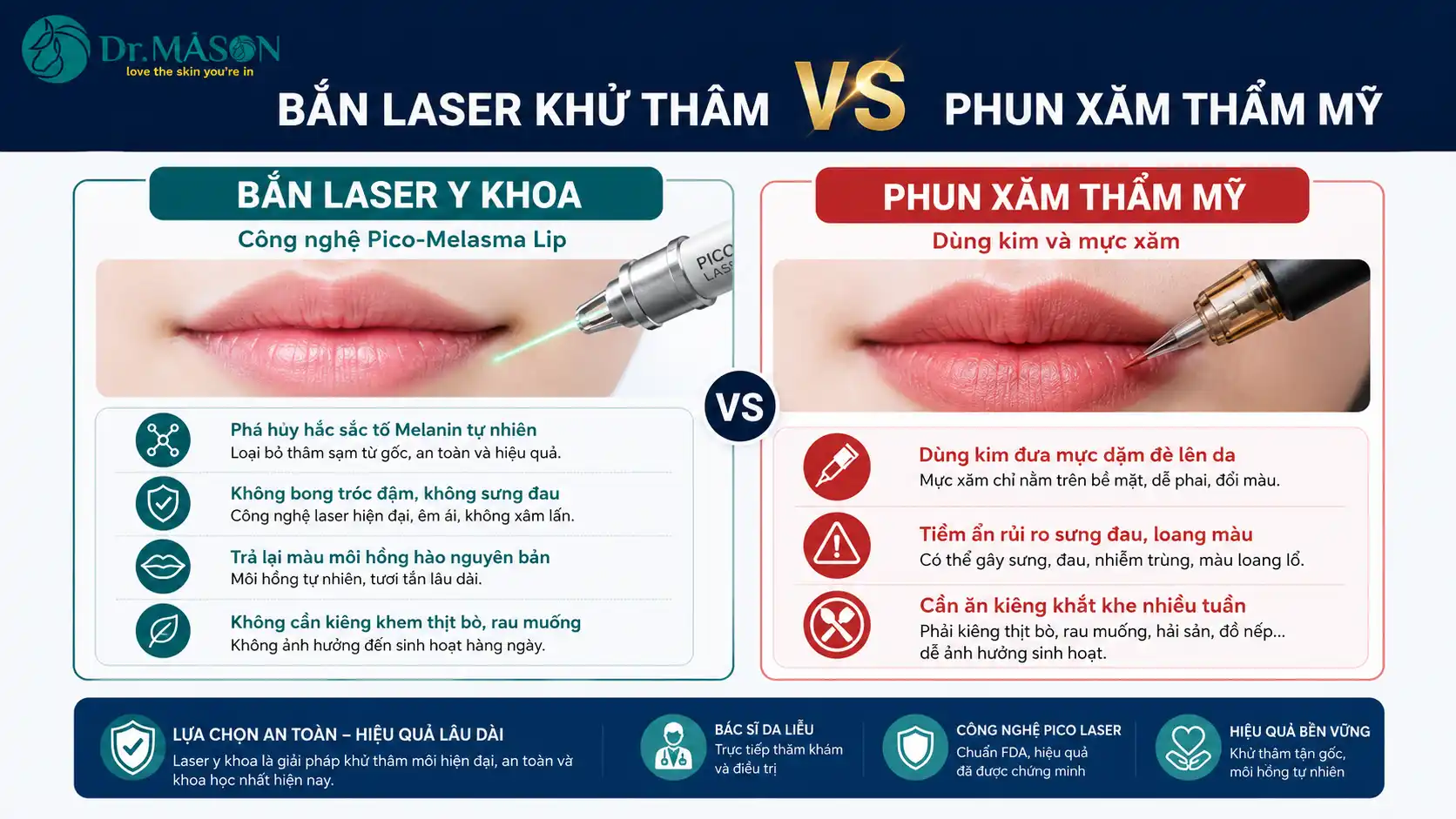 So sánh bắn Laser khử thâm môi và Phun xăm thẩm mỹ