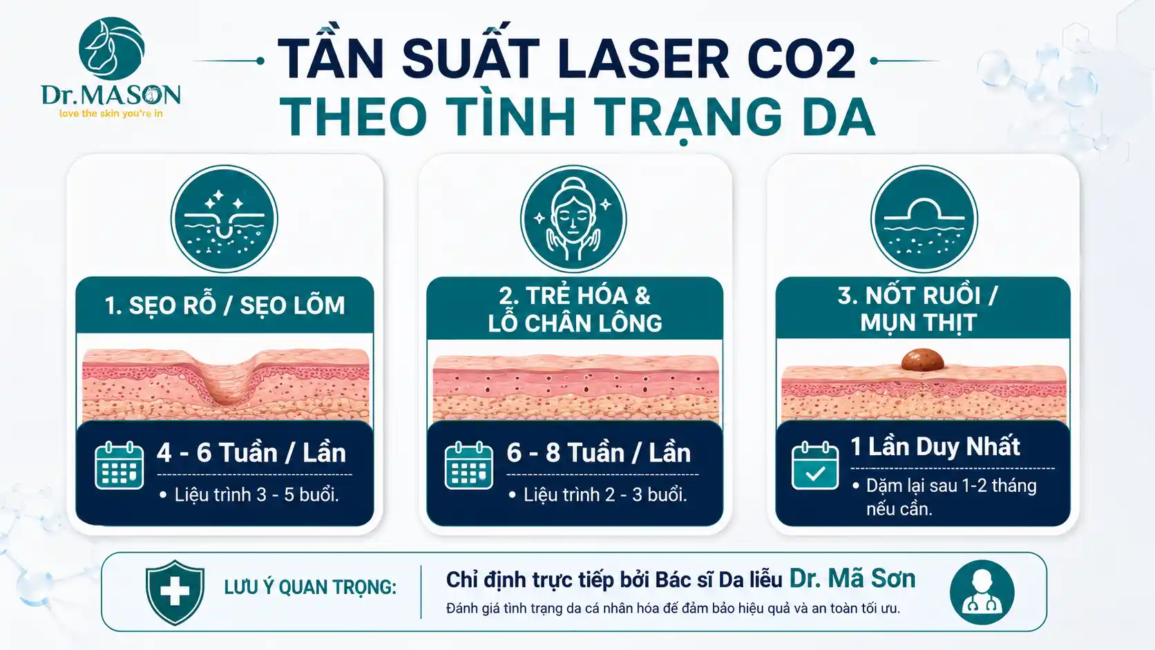 Tần suất thực hiện Laser CO2 Fractional