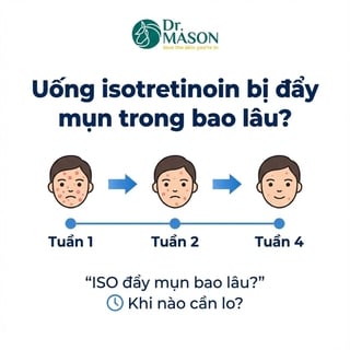 Hiện tượng đẩy mụn khi uống Isotretinoin