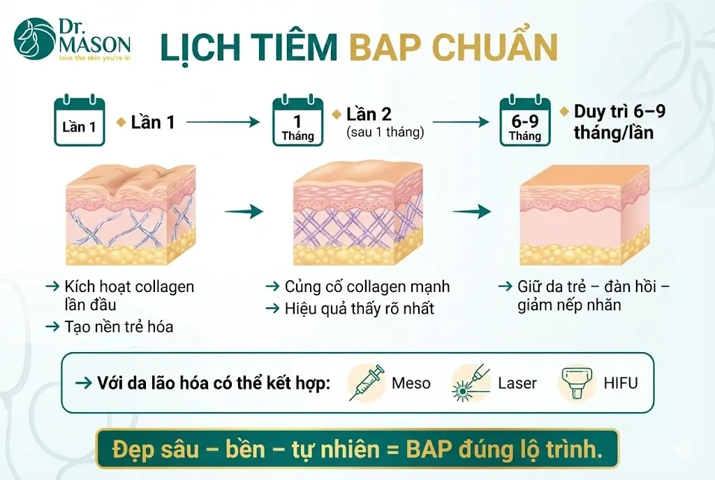 lịch tiêm BAP