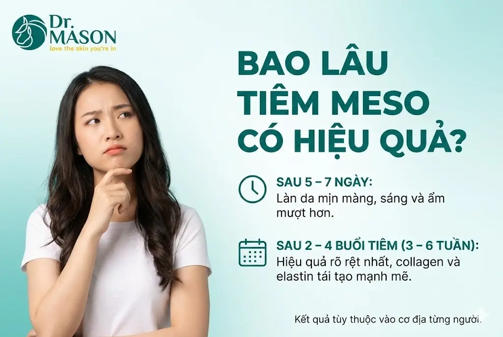 bao lâu tiêm meso thì có hiệu quả