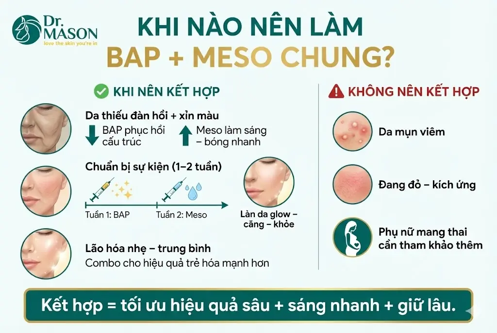 khi nào làm BAp và meso chung