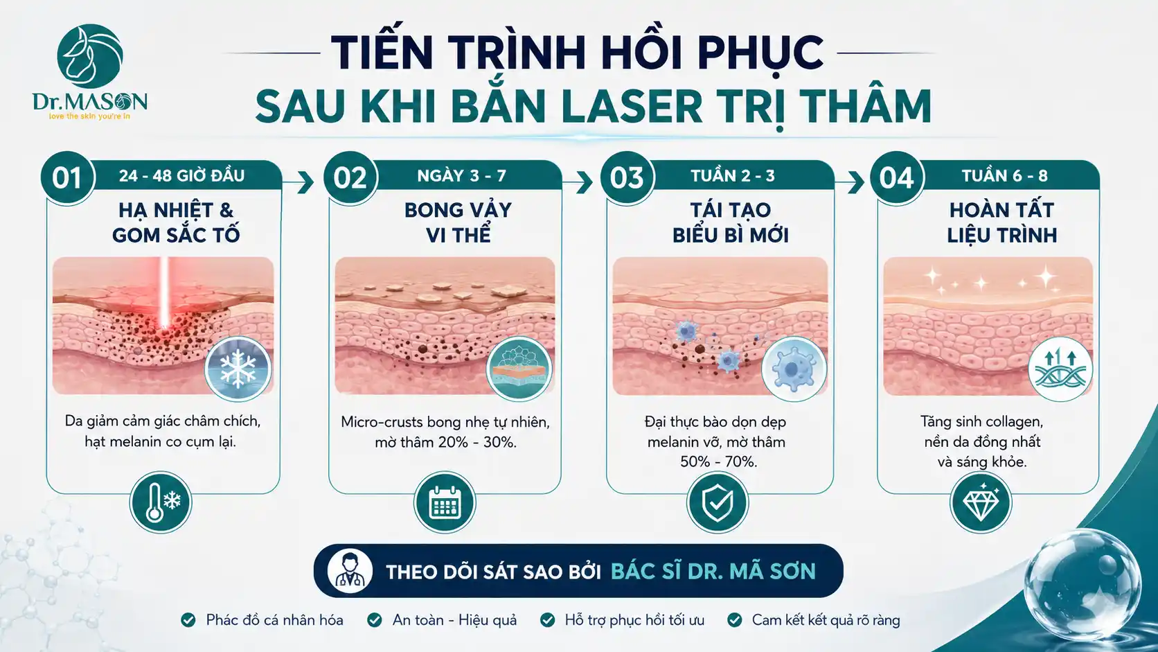 Tiến trình phục hồi da sau khi bắn Laser trị thâm