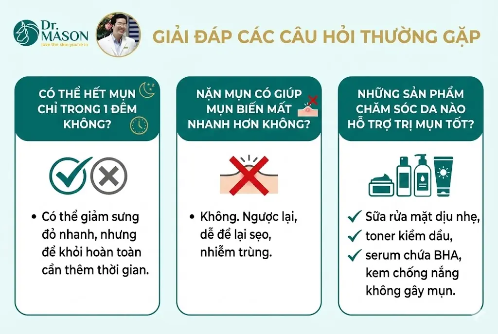 giải đáp các câu hỏi thường gặp