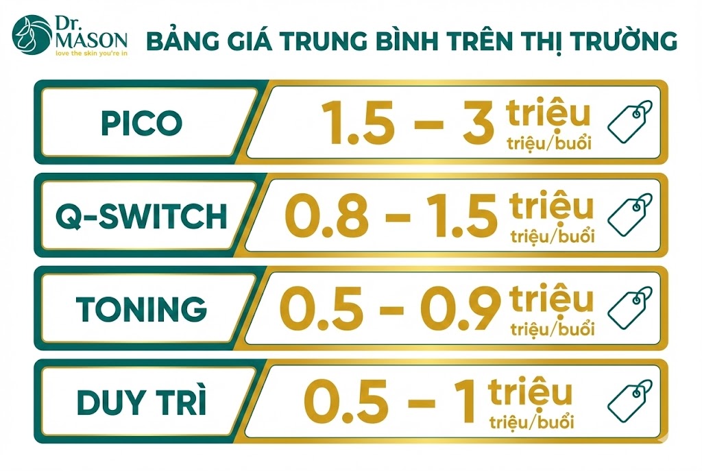 giá laser trị nám thị trường