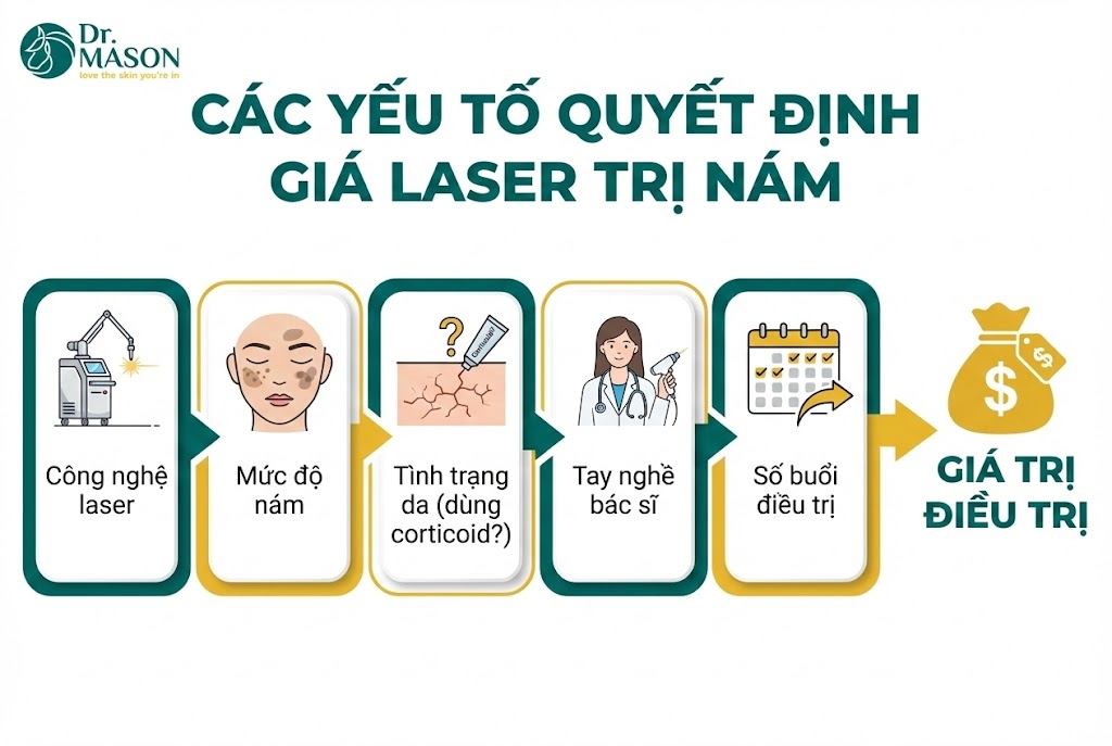 các yếu tố laser trị nám