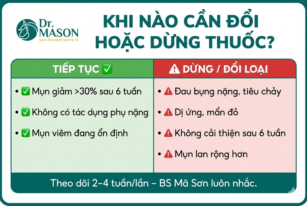 khi nào cần đổi hoặc dừng thuốc
