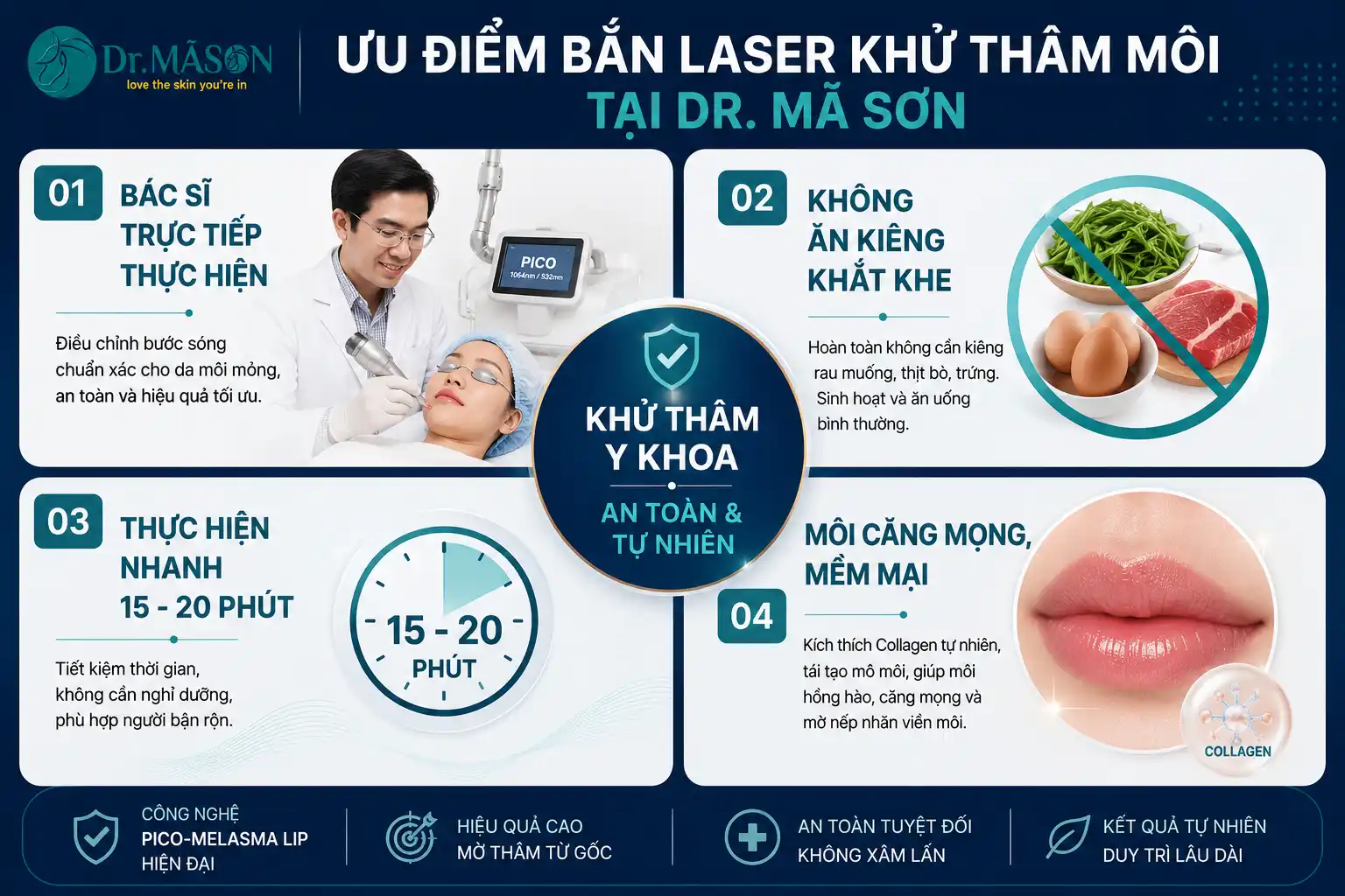 Ưu điểm dịch vụ bắn Laser trị thâm môi