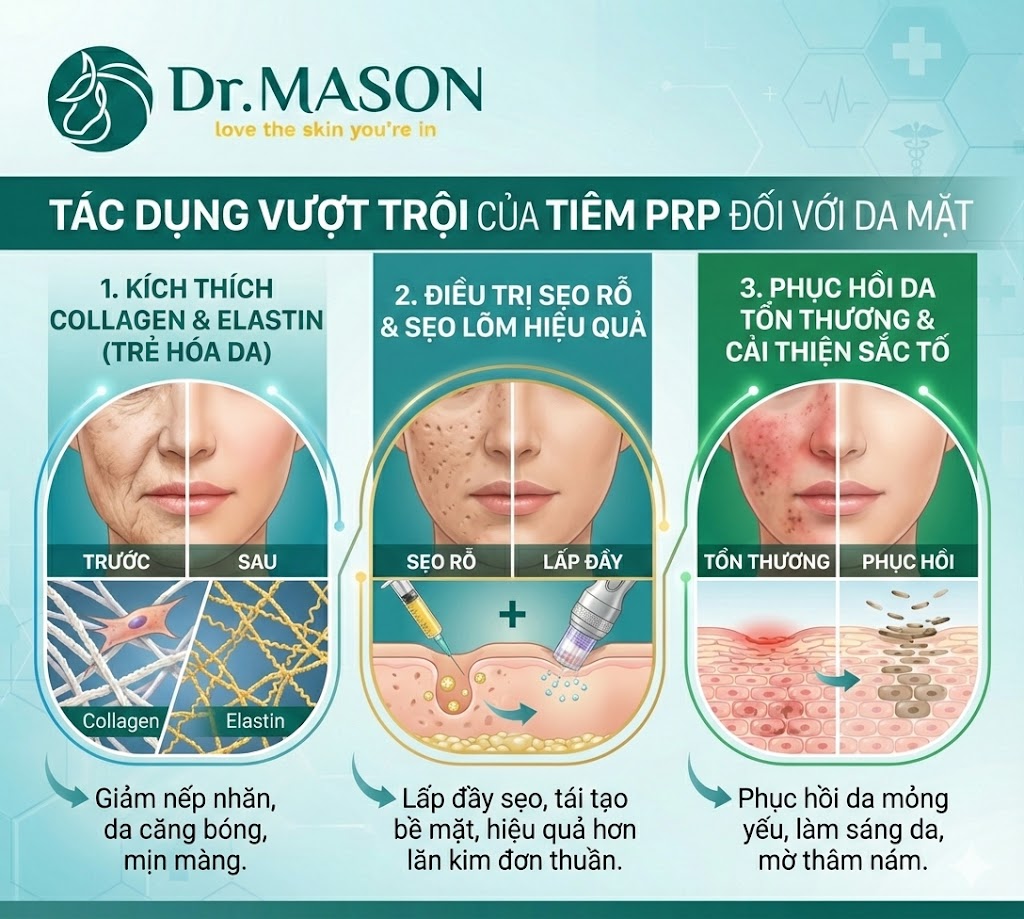 Tác dụng vượt trội của tiêm PRP đối với da mặt