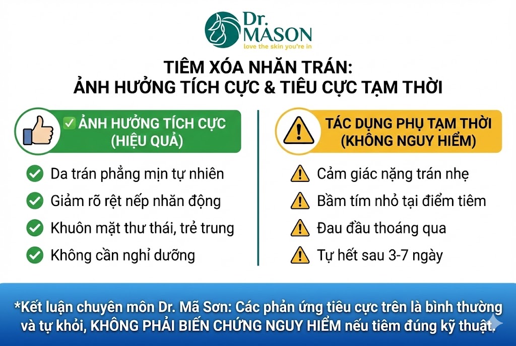 tiêm xóa nhăn trán các yếu tô tích cực và tiêu cực
