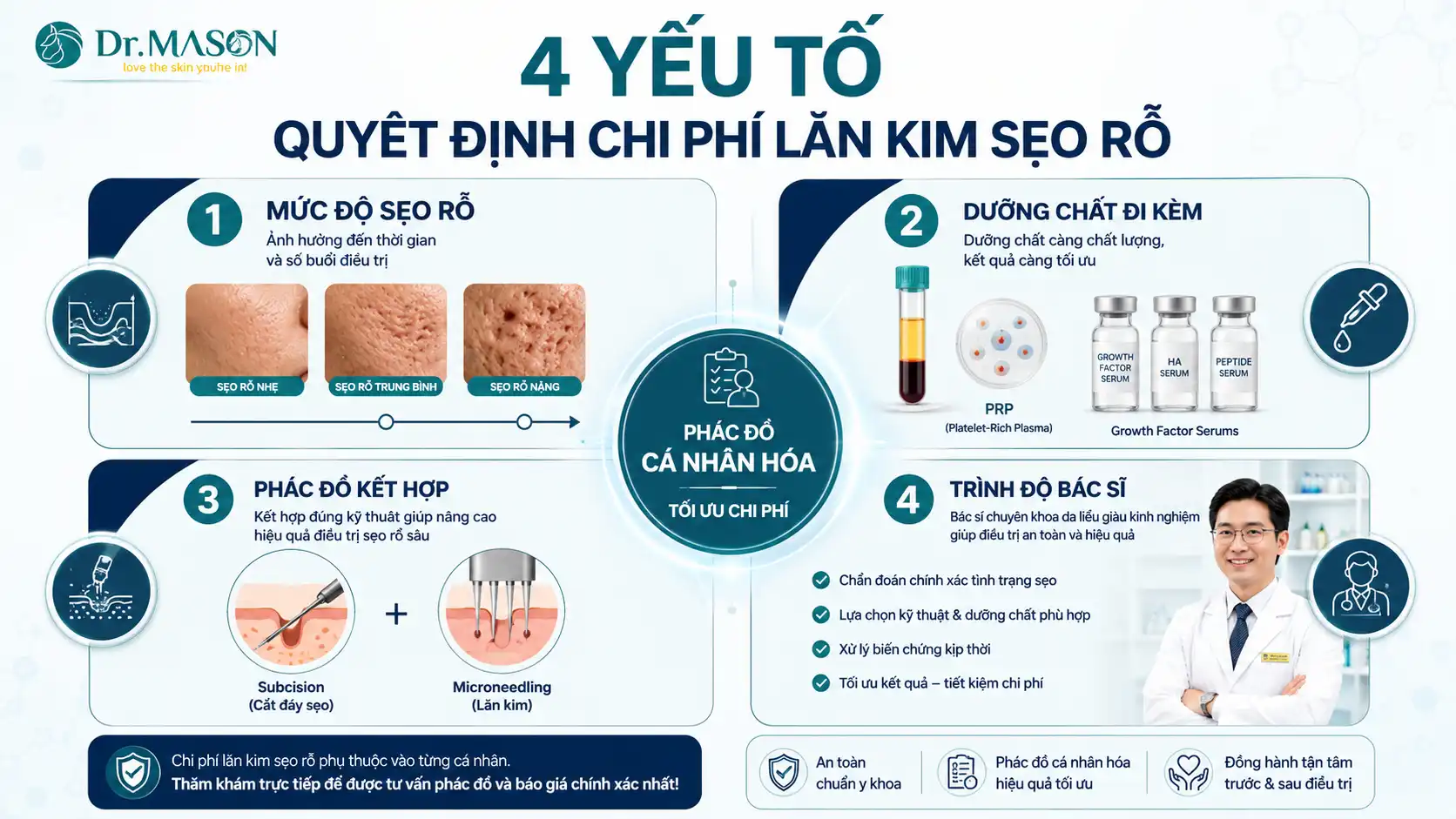 Yếu tố quyết định chi phí lăn kim sẹo rỗ