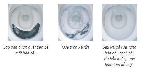 công nghệ Hyperkilamic