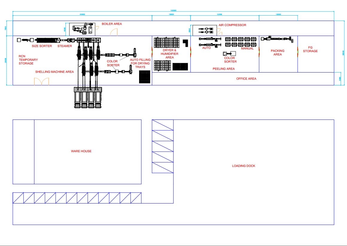 Factory layout plan for cashew processing machinery and production flow Factory layout plan for cashew processing machinery and production flow