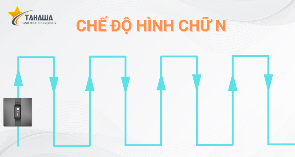 chế độ làm sạch theo hình chữ n chế độ làm sạch theo hình chữ n