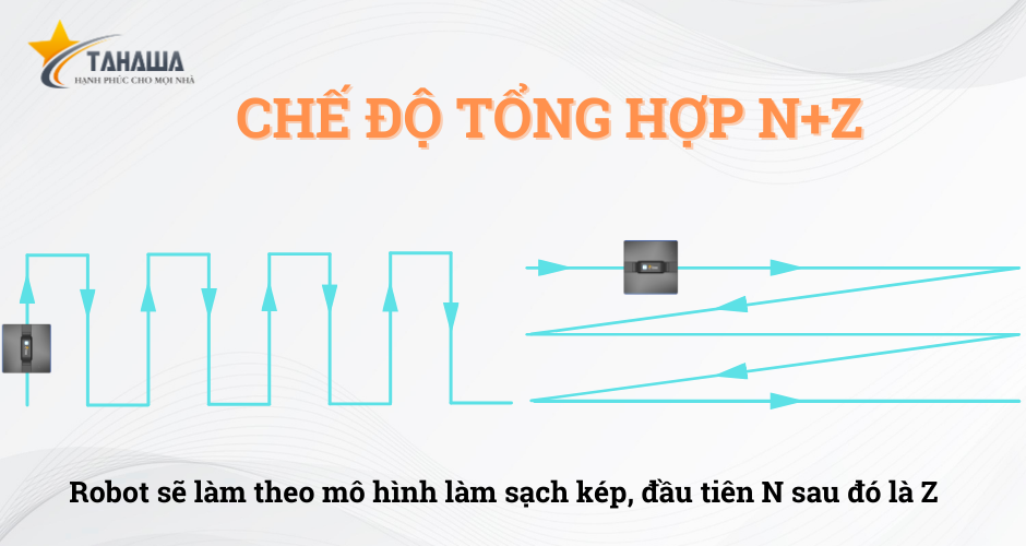 chế độ làm sạch tổng hợp n+z chế độ làm sạch tổng hợp n+z