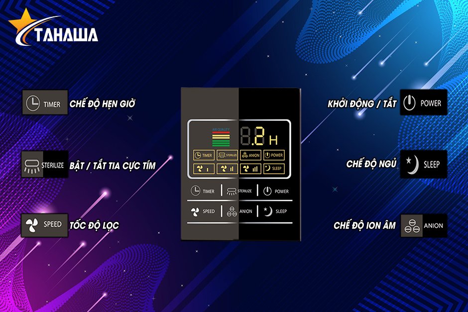 hướng dẫn sử dụng trực tiếp trên máy lọc không khí hướng dẫn sử dụng trực tiếp trên máy lọc không khí