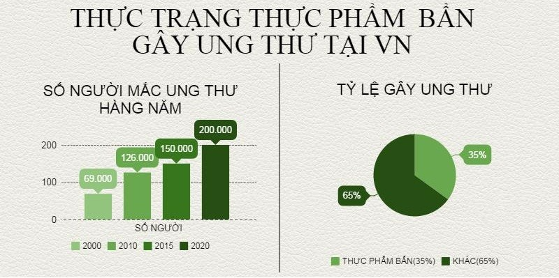 tác hại của thực phẩm bẩn tác hại của thực phẩm bẩn