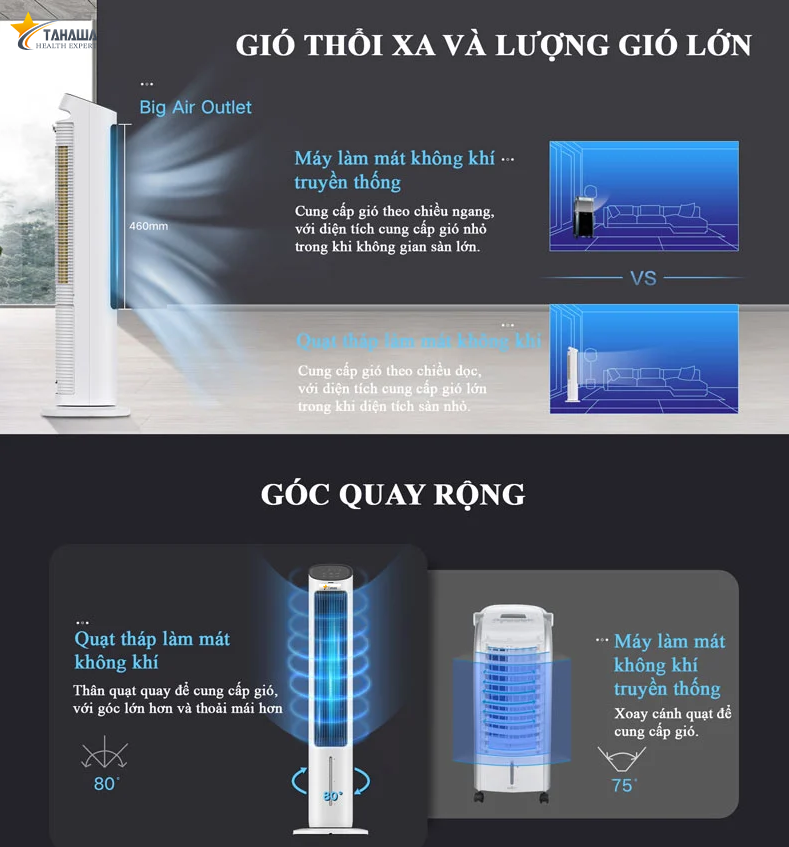 quạt hơi nước quạt hơi nước