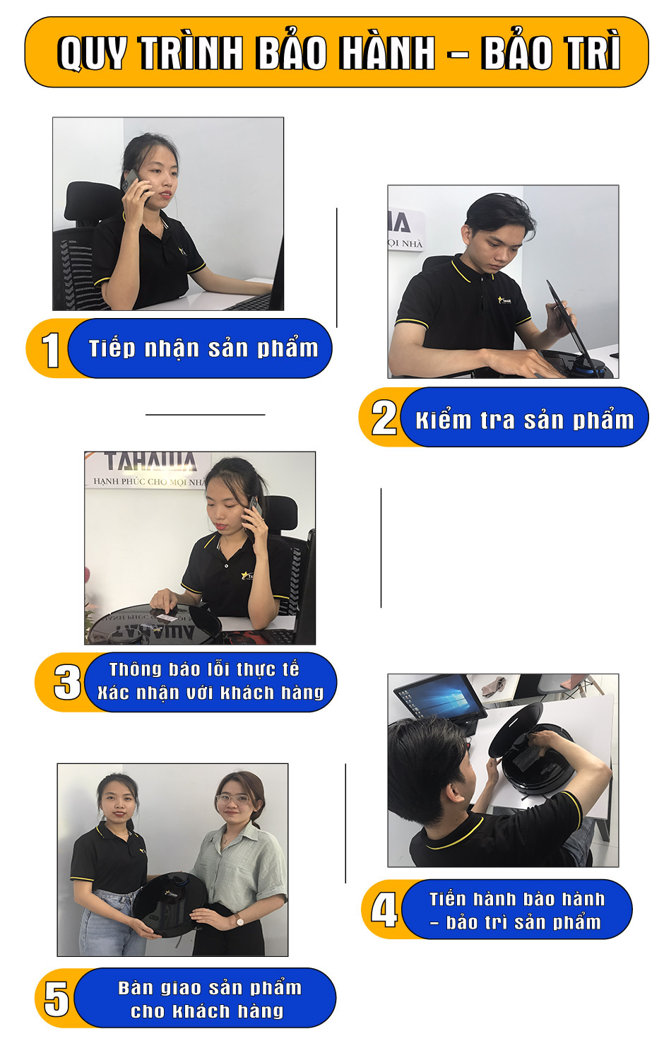 Quy trình bảo hành của Tahawa Nhật Bản Quy trình bảo hành của Tahawa Nhật Bản