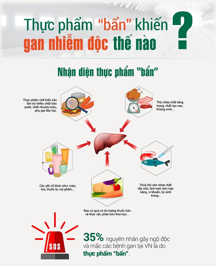 tác hại của thực phẩm bẩn tác hại của thực phẩm bẩn