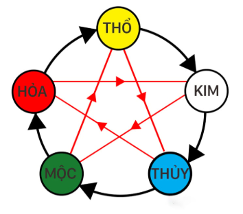 chọn màu sơn nhà chọn màu sơn nhà
