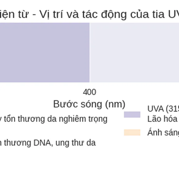 VH200/2 Viqua Canada – Bộ Đèn UV Khử Trùng Nước Hiệu Suất Cao