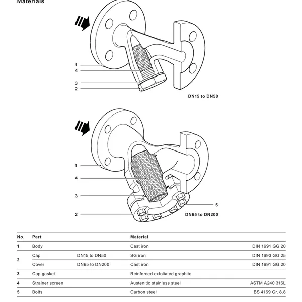 Y-strainer (y lọc) gang DN80
