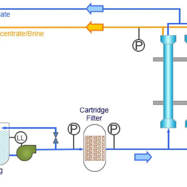 Hoá chất tẩy rửa màng RO Clean Guard 51M17