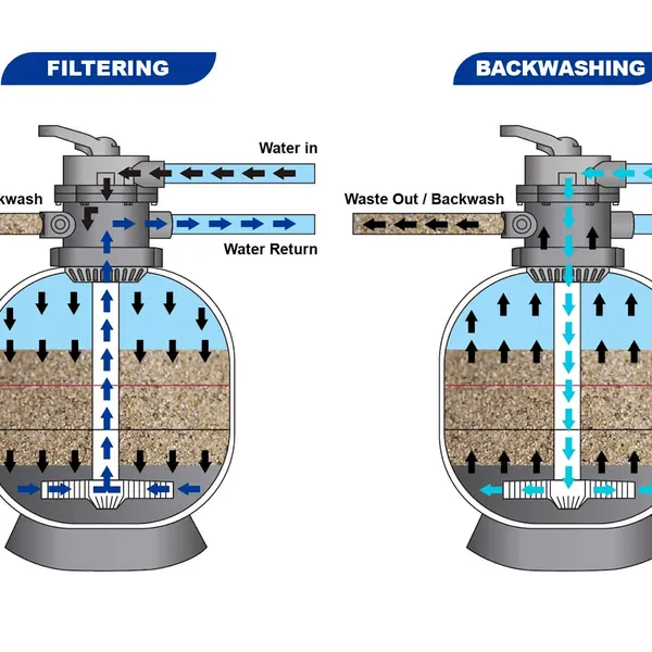 Cát Mangan lọc nước
