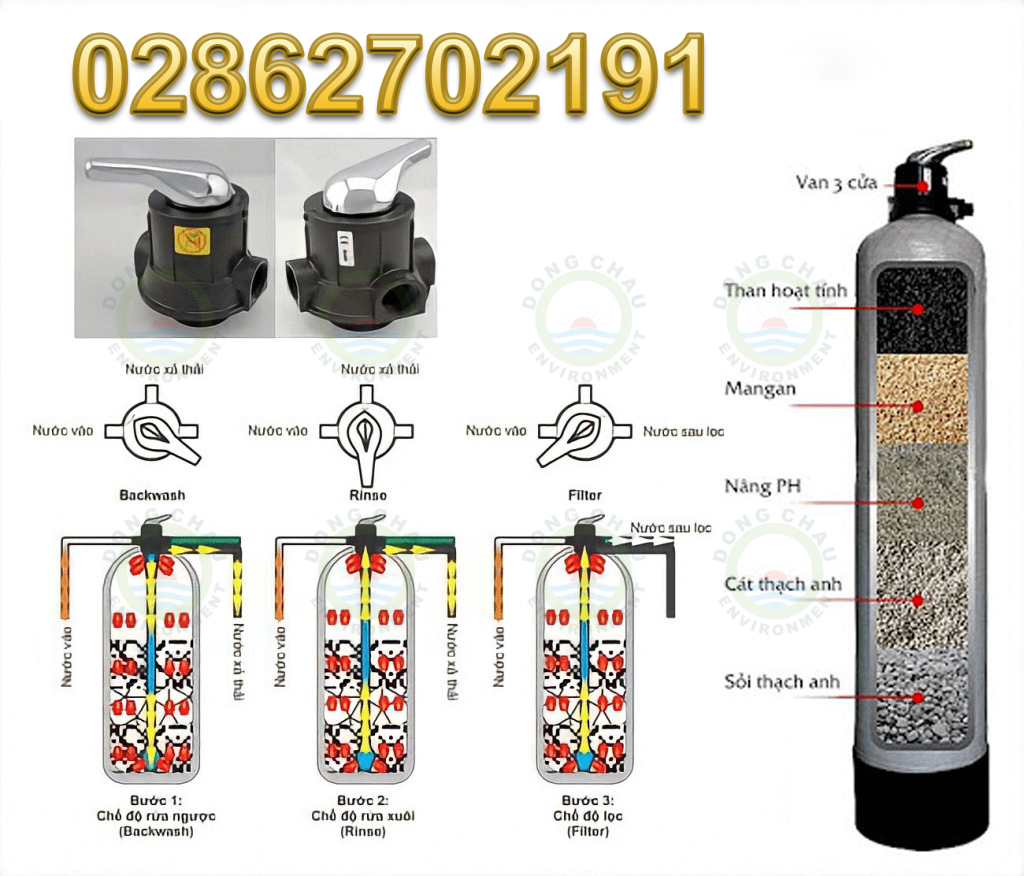Ứng dụng cột lọc nước đầu nguồn Composite