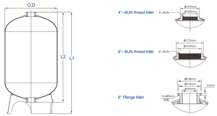 vận hành Bình Composite hiệu Ovio