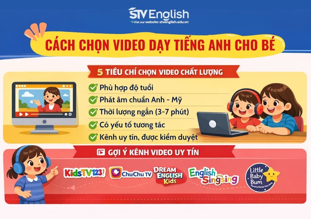 Video dạy tiếng Anh cho bé: Cách chọn và cho bé học hiệu quả tại nhà Video dạy tiếng Anh cho bé: Cách chọn và cho bé học hiệu quả tại nhà