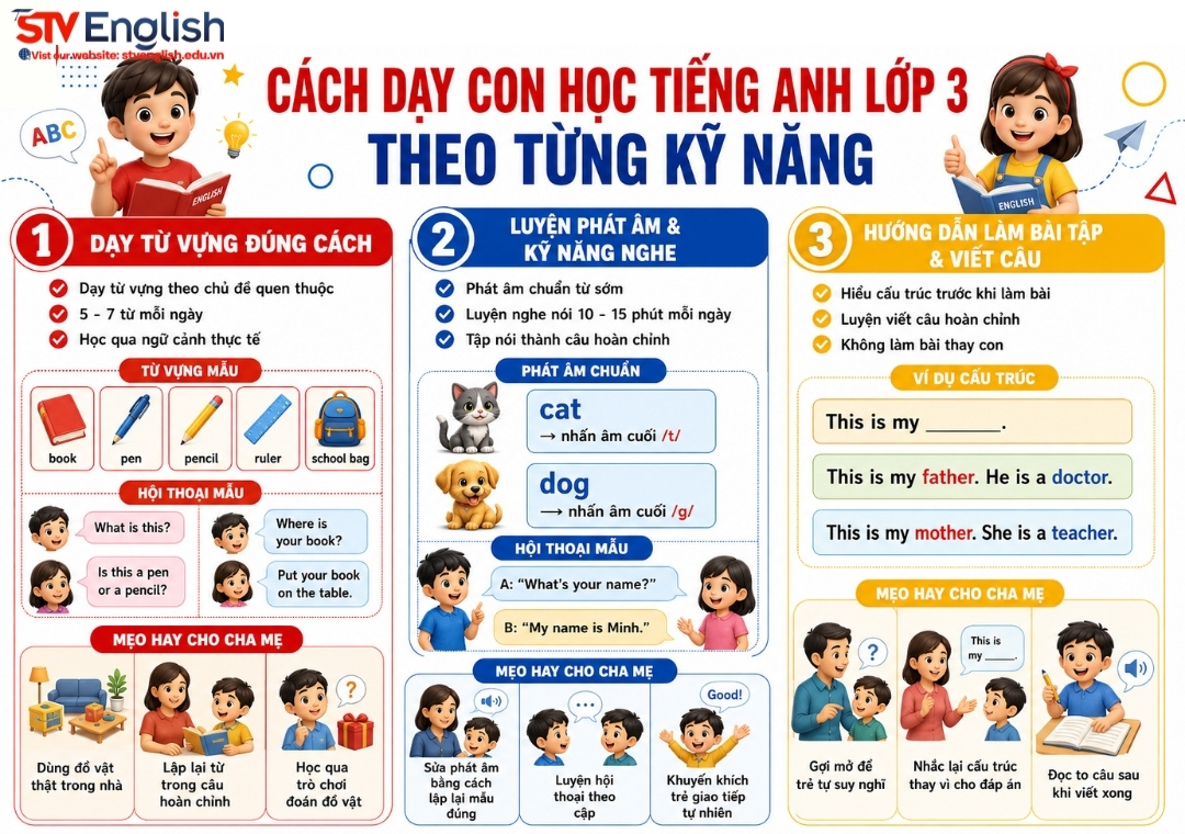 Cách dạy con học tiếng Anh lớp 3 tại nhà hiệu quả Cách dạy con học tiếng Anh lớp 3 tại nhà hiệu quả