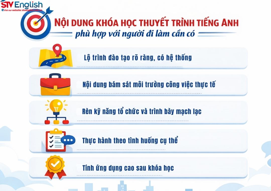 Giới thiệu khóa học thuyết trình tiếng Anh cho người đi làm hiệu quả Giới thiệu khóa học thuyết trình tiếng Anh cho người đi làm hiệu quả