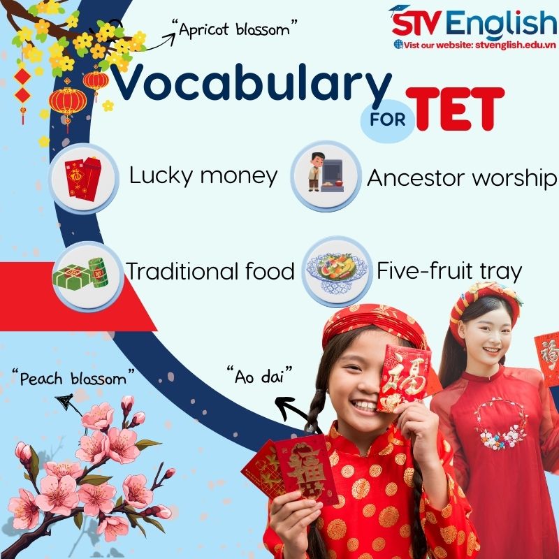 Thuyết trình tiếng Anh cho trẻ em về Tết: Bộ từ vựng Thuyết trình tiếng Anh cho trẻ em về Tết: Bộ từ vựng