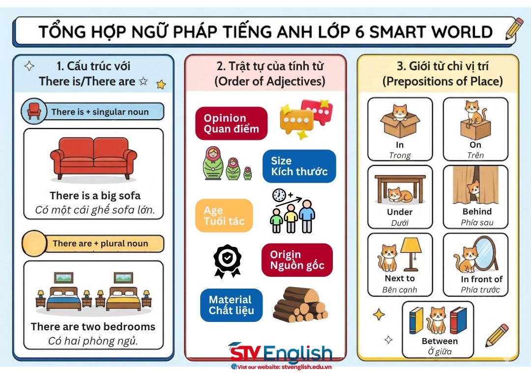 Tổng hợp ngữ pháp tiếng Anh lớp 6 Smart World chi tiết, dễ áp dụng Tổng hợp ngữ pháp tiếng Anh lớp 6 Smart World chi tiết, dễ áp dụng