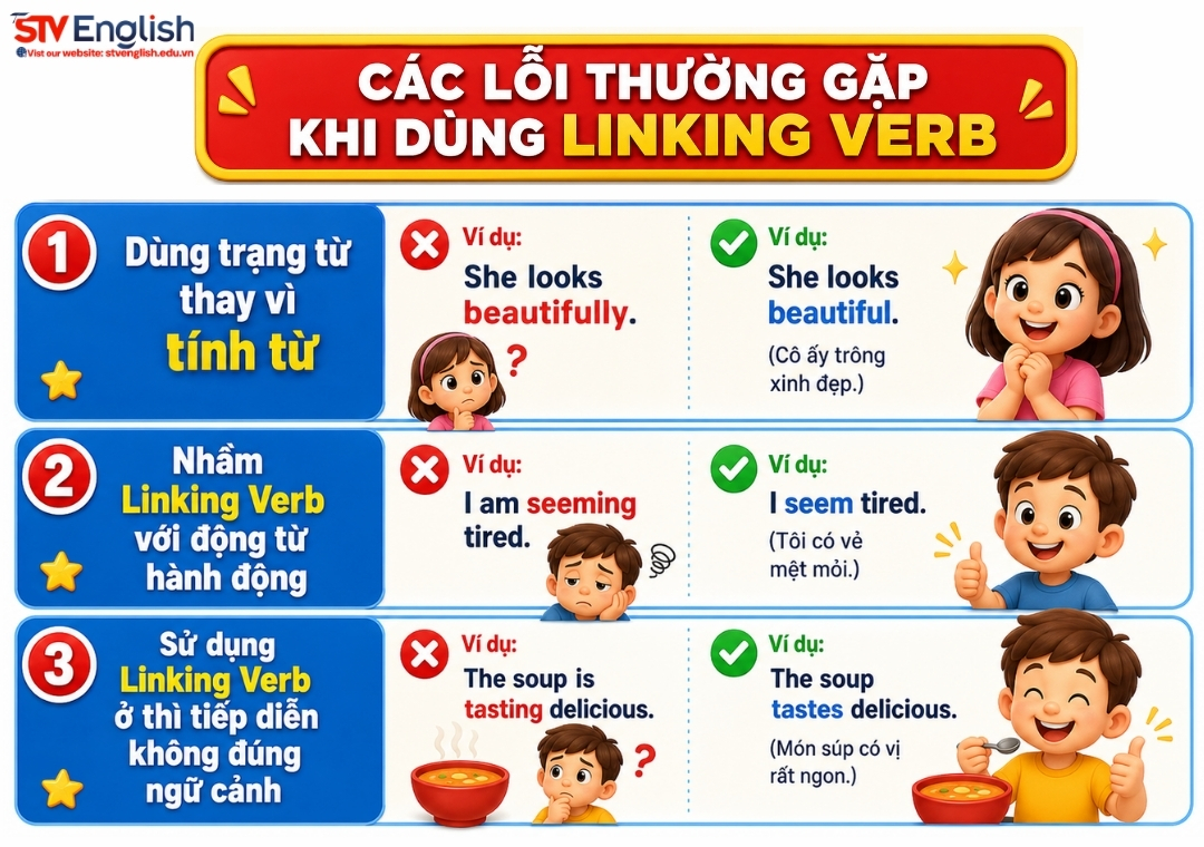 Các lỗi thường gặp khi dùng linking verb Các lỗi thường gặp khi dùng linking verb