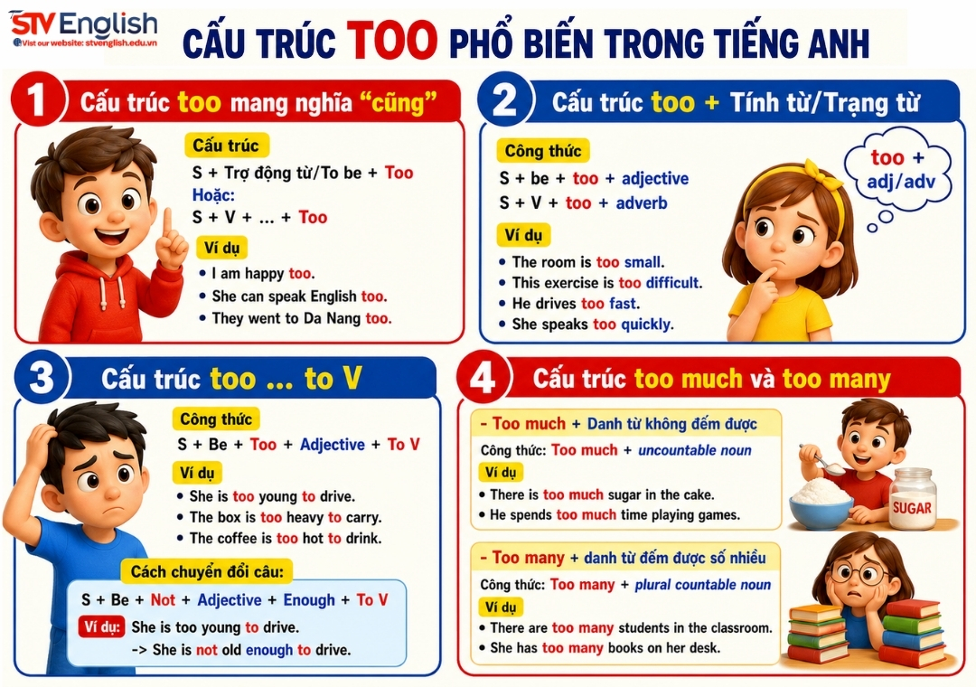 Cấu trúc too trong tiếng Anh Cấu trúc too trong tiếng Anh