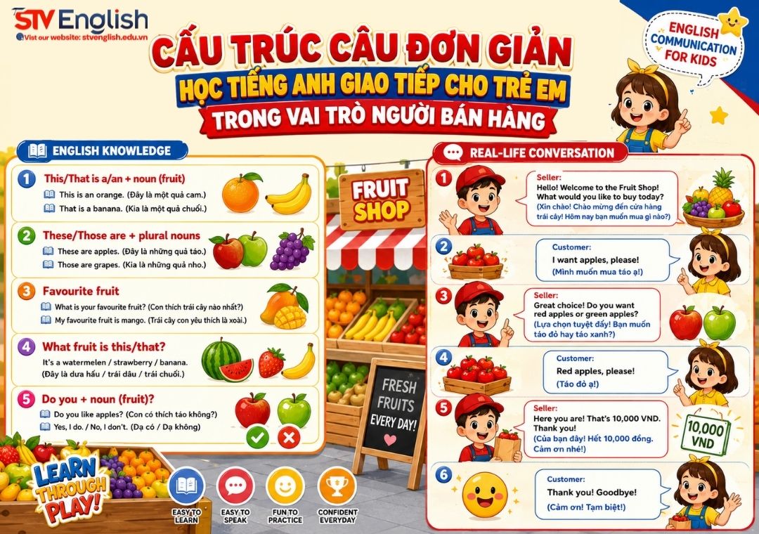 Học tiếng Anh giao tiếp cho trẻ em qua trò chơi "Fruit Market" Học tiếng Anh giao tiếp cho trẻ em qua trò chơi "Fruit Market"