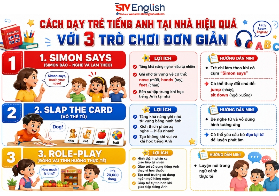 Cách dạy trẻ tiếng Anh tại nhà hiệu quả từ sớm Cách dạy trẻ tiếng Anh tại nhà hiệu quả từ sớm