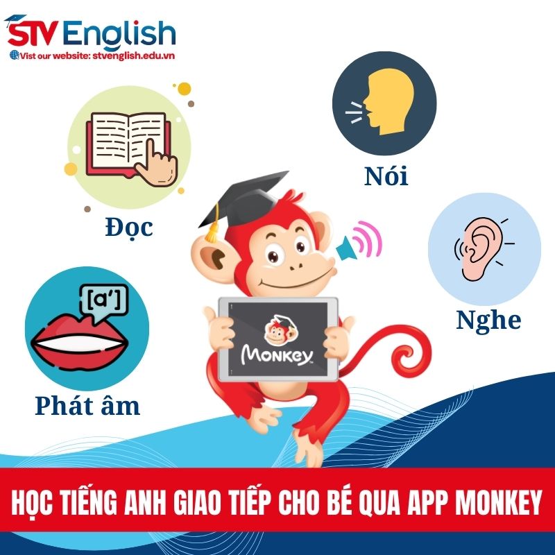 Lợi ích của việc dạy tiếng Anh giao tiếp cho bé qua App Monkey Lợi ích của việc dạy tiếng Anh giao tiếp cho bé qua App Monkey