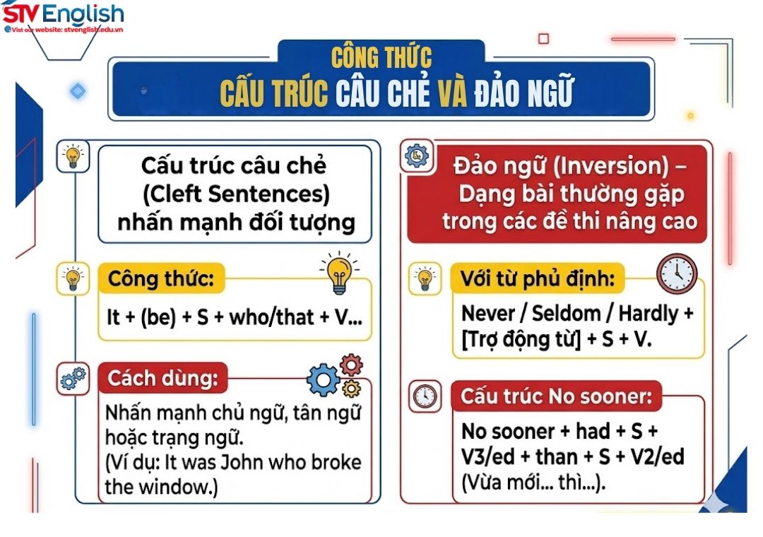 Bí quyết chinh phục ngữ pháp tiếng Anh lớp 9 nâng cao và ôn thi vào 10 Bí quyết chinh phục ngữ pháp tiếng Anh lớp 9 nâng cao và ôn thi vào 10