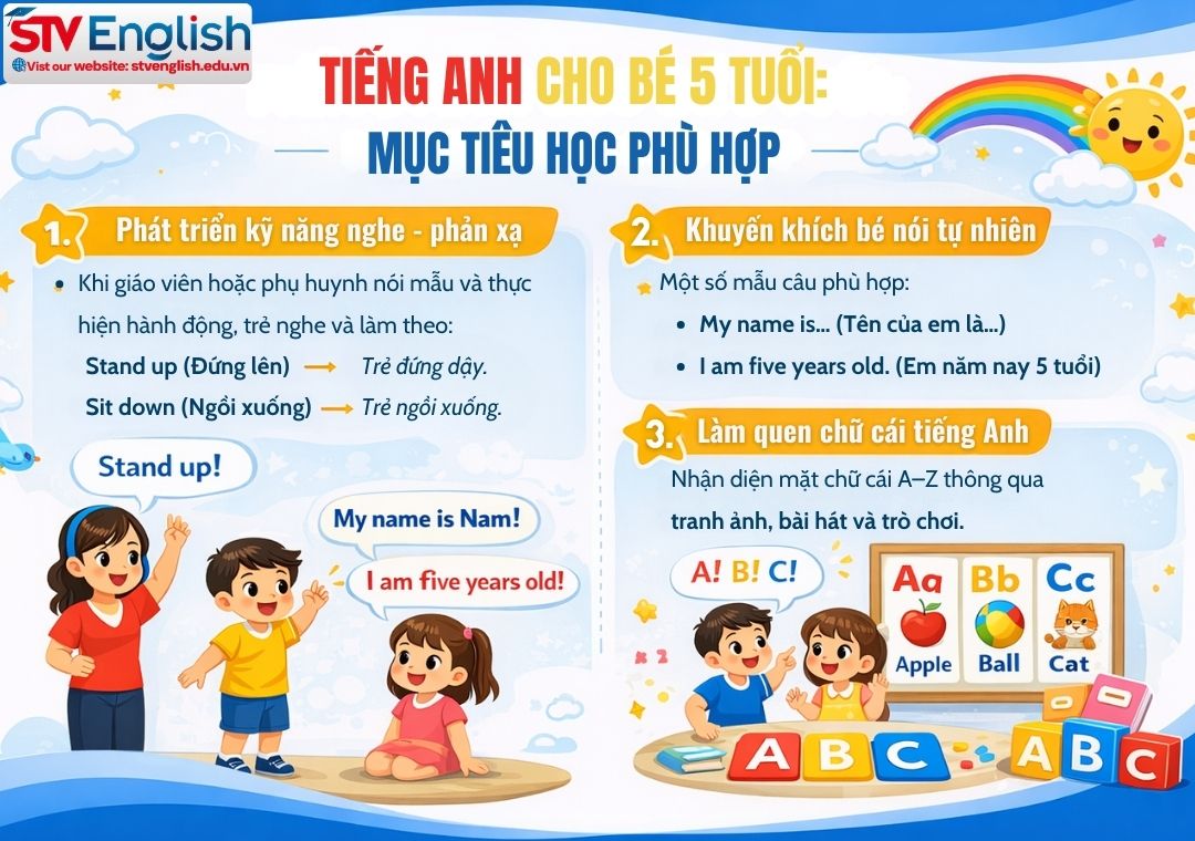 Tiếng Anh cho bé 5 tuổi: Học thế nào để chuẩn bị vào lớp 1 hiệu quả? Tiếng Anh cho bé 5 tuổi: Học thế nào để chuẩn bị vào lớp 1 hiệu quả?