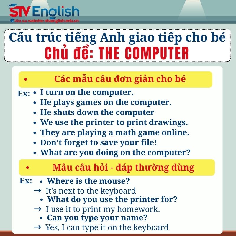 Cấu trúc câu Anh giao tiếp cho bé: Chủ đề “The Computer” Cấu trúc câu Anh giao tiếp cho bé: Chủ đề “The Computer”