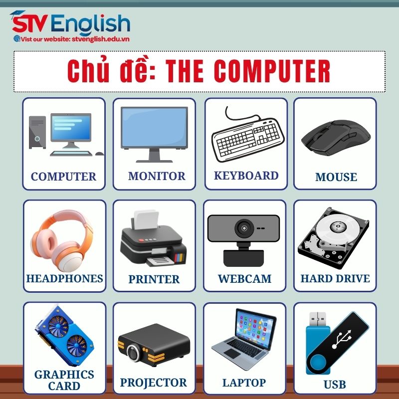 Từ vựng Anh giao tiếp cho bé: Chủ đề “The Computer” Từ vựng Anh giao tiếp cho bé: Chủ đề “The Computer”