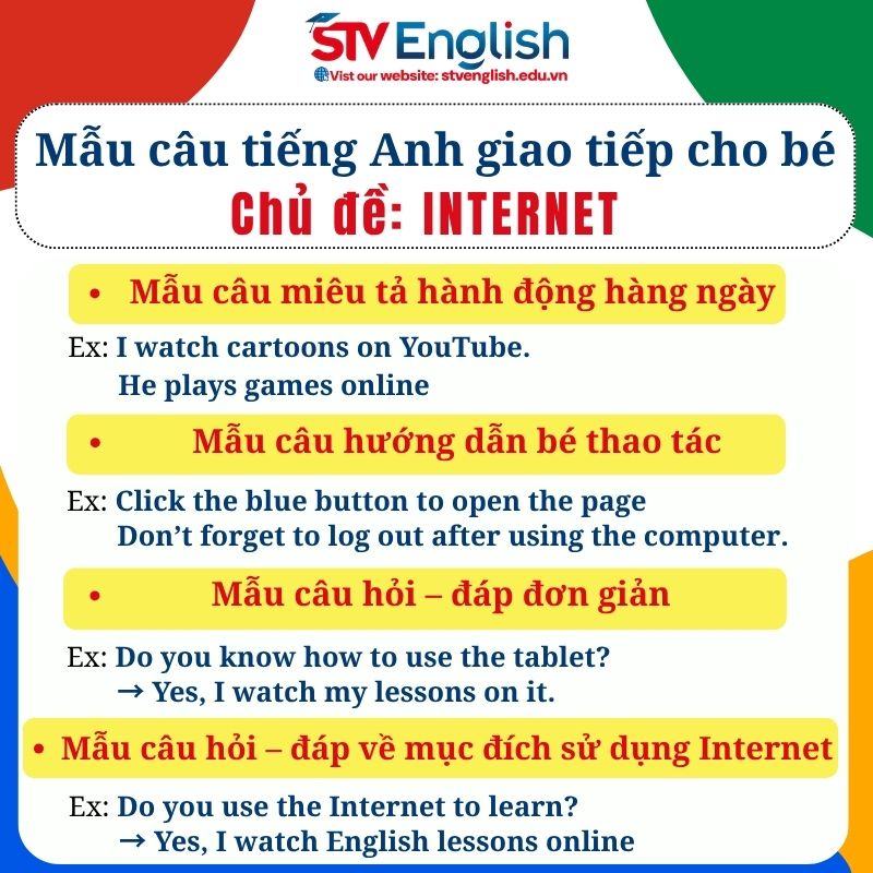 Mẫu câu tiếng Anh giao tiếp cho bé: Chủ đề “The Internet” Mẫu câu tiếng Anh giao tiếp cho bé: Chủ đề “The Internet”