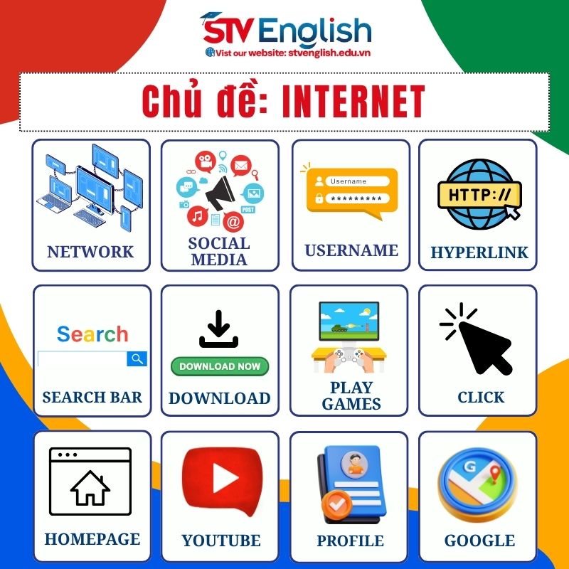 Từ vựng tiếng Anh giao tiếp cho bé: Chủ đề “The Internet” Từ vựng tiếng Anh giao tiếp cho bé: Chủ đề “The Internet”