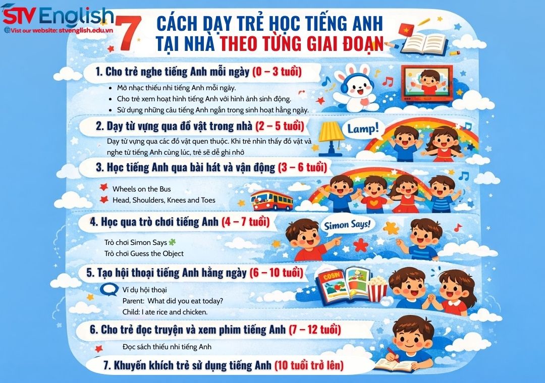 7 Cách dạy trẻ học tiếng Anh tại nhà hiệu quả theo từng giai đoạn 7 Cách dạy trẻ học tiếng Anh tại nhà hiệu quả theo từng giai đoạn