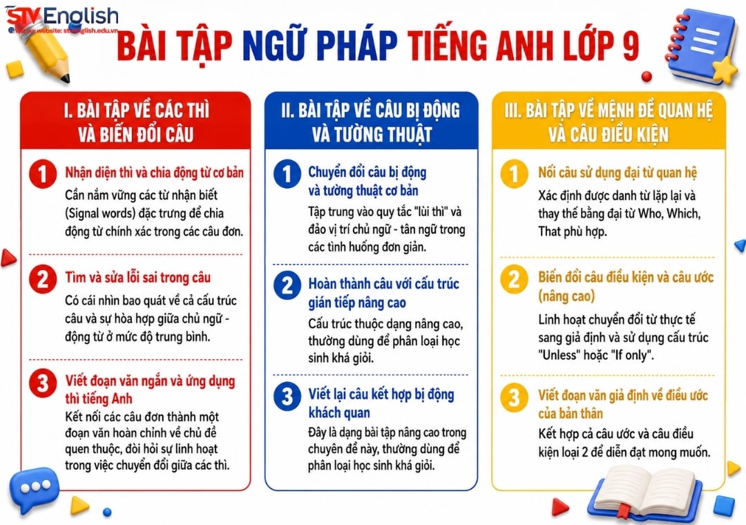 Bài tập ngữ pháp tiếng Anh lớp 9 Bài tập ngữ pháp tiếng Anh lớp 9